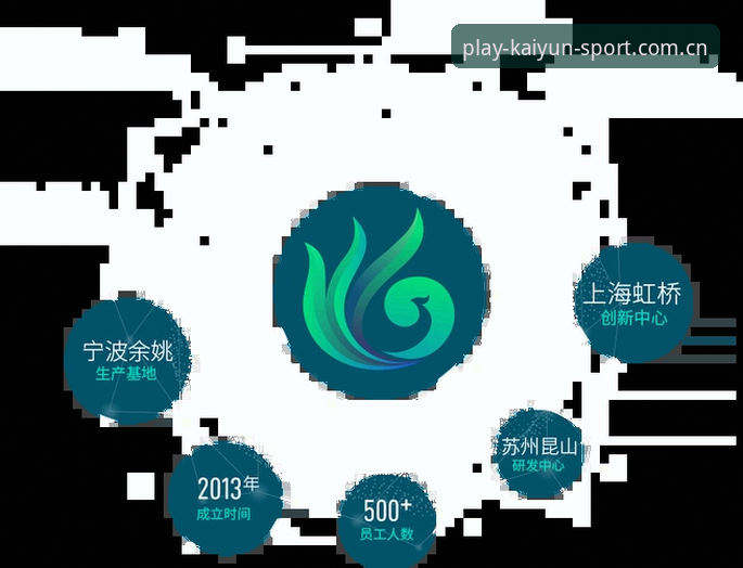 5大理由选择2026kaiyun正版下载：开云体育平台的创新探索之旅